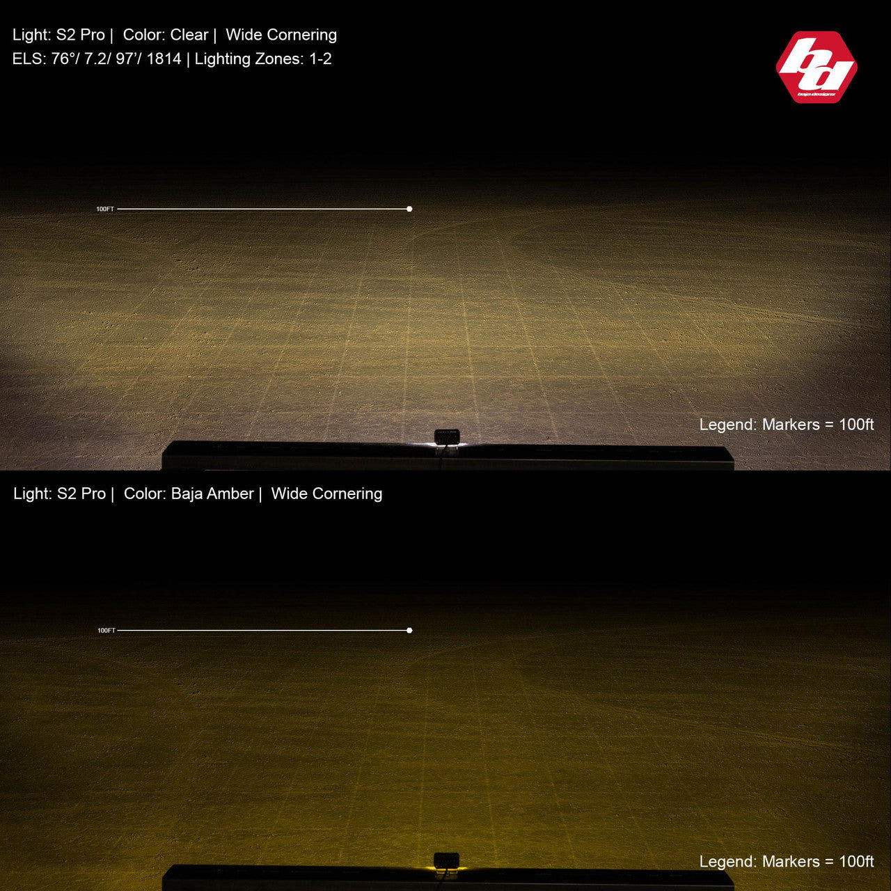 S2 Pro White LED Auxiliary Light Pod - Universal