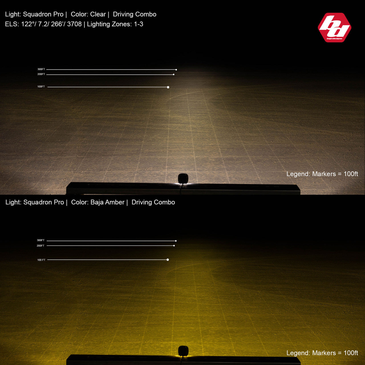 Squadron Pro Black LED Auxiliary Light Pod Pair - Universal