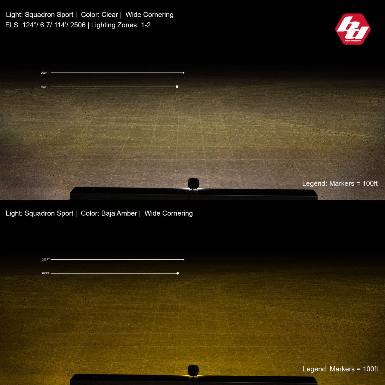 Squadron Sport Black LED Auxiliary Light Pod Pair - Universal