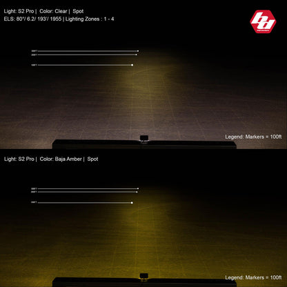 S2 Pro Black LED Auxiliary Light Pod - Universal