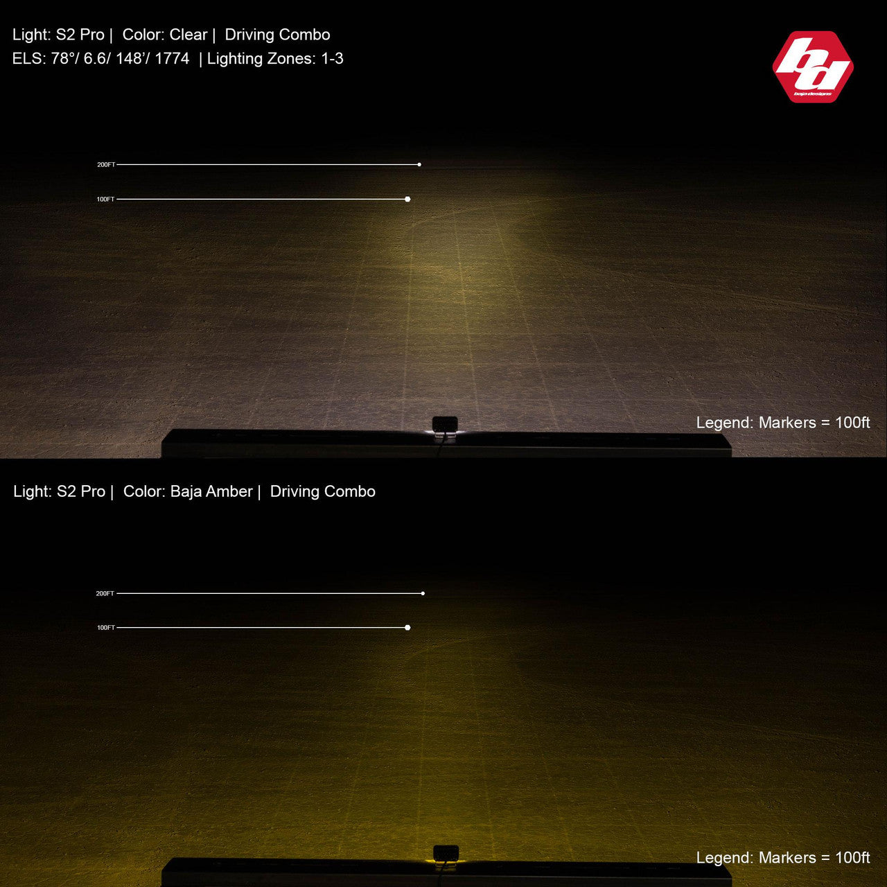 S2 Pro Black LED Auxiliary Light Pod - Universal