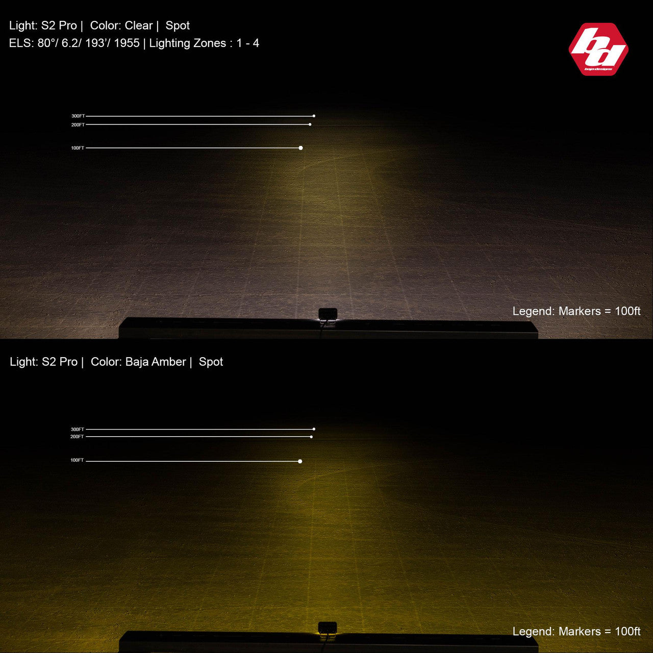 S2 Pro Black Flush Mount LED Auxiliary Light Pod - Universal