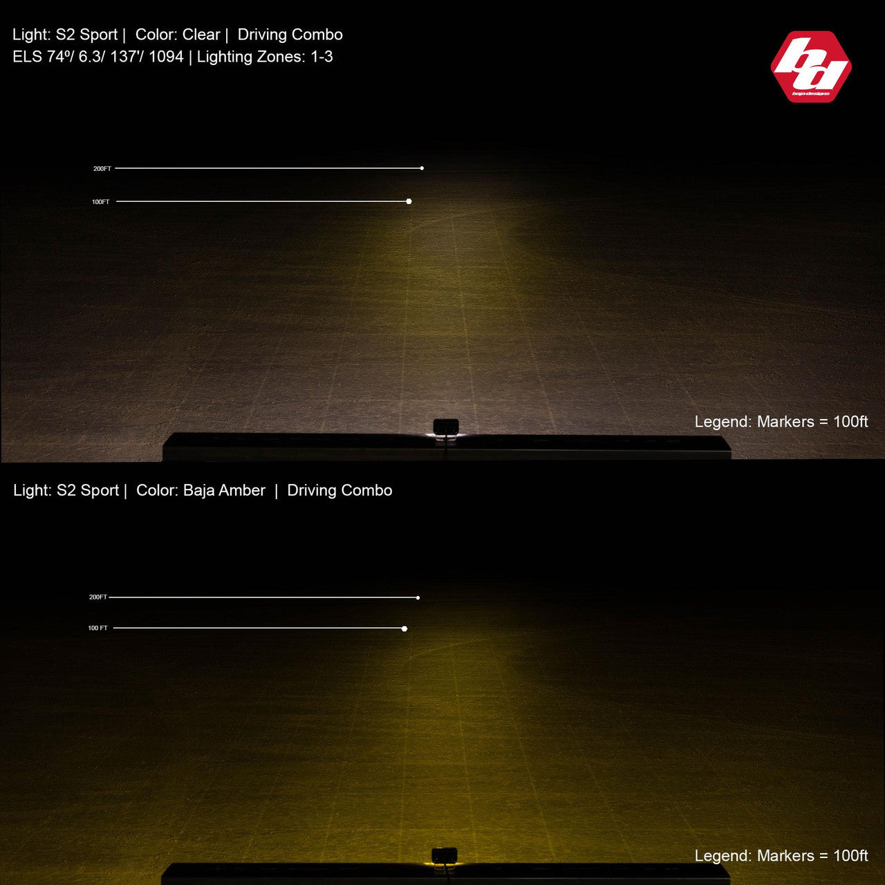 S2 Sport Black LED Auxiliary Light Pod - Universal