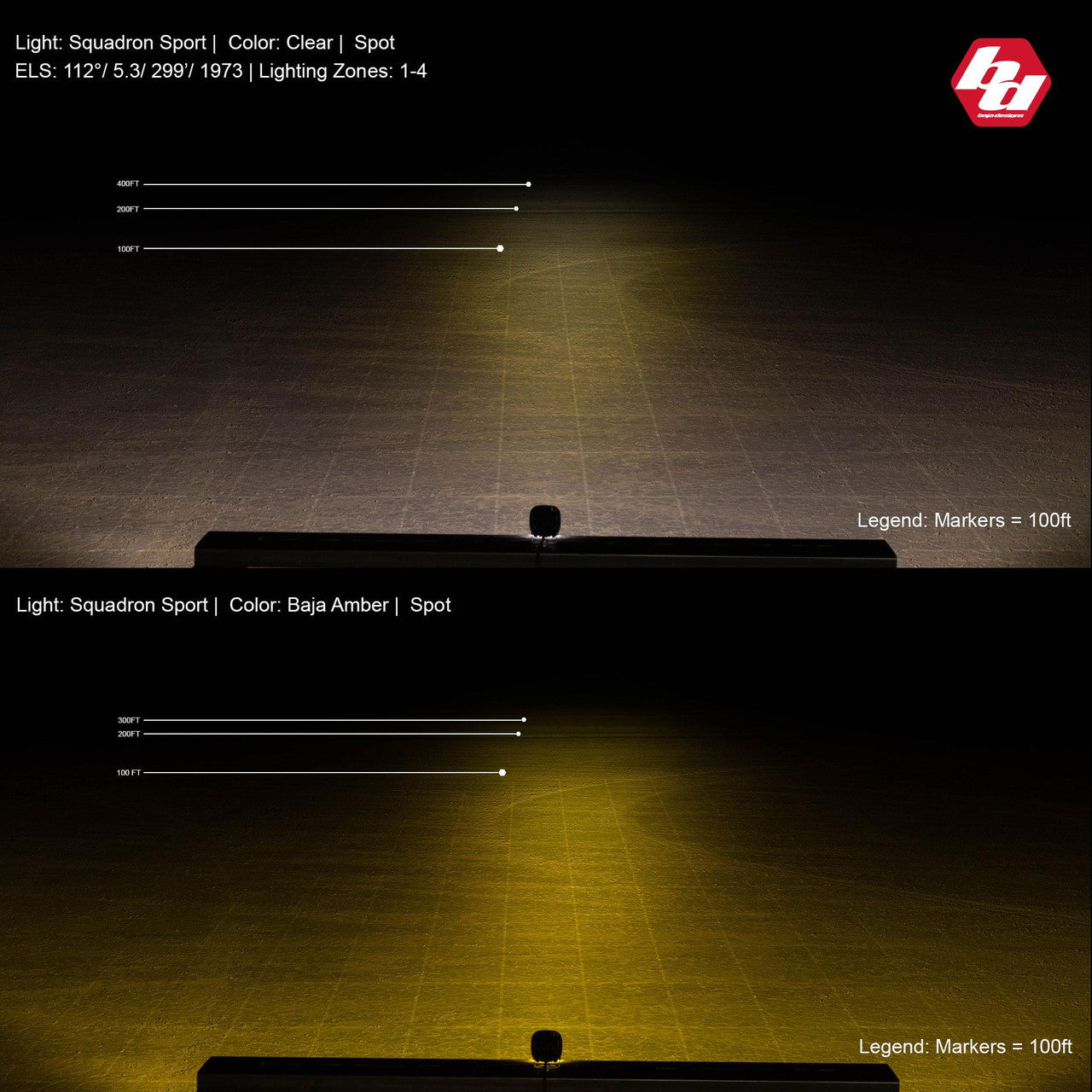 Squadron Sport White LED Auxiliary Light Pod - Universal