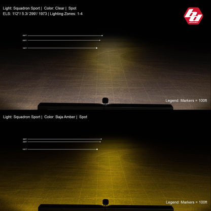 Squadron Sport White LED Auxiliary Light Pod - Universal