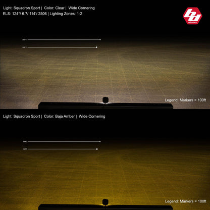 Squadron-R Sport Black LED Auxiliary Light Pod - Universal