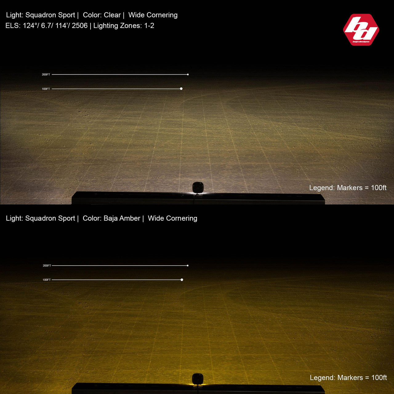 Squadron-R Sport Black LED Auxiliary Light Pod Pair - Universal