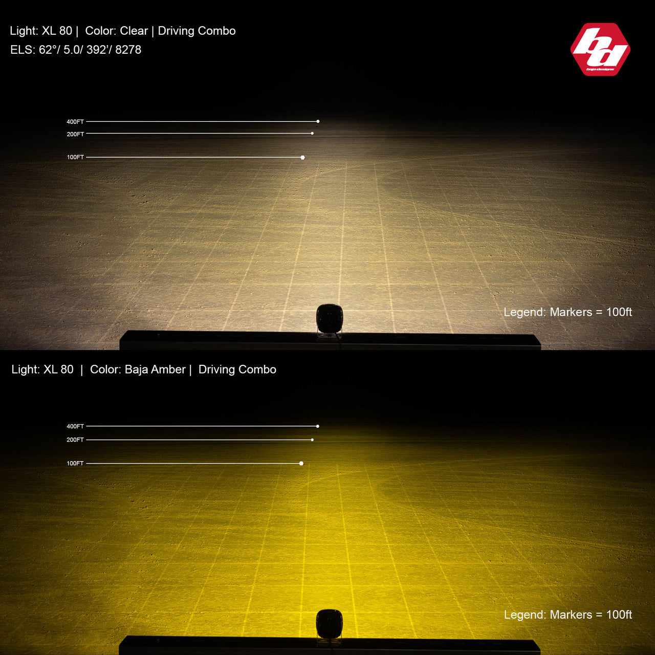 XL80 LED Auxiliary Light Pod Pair - Universal