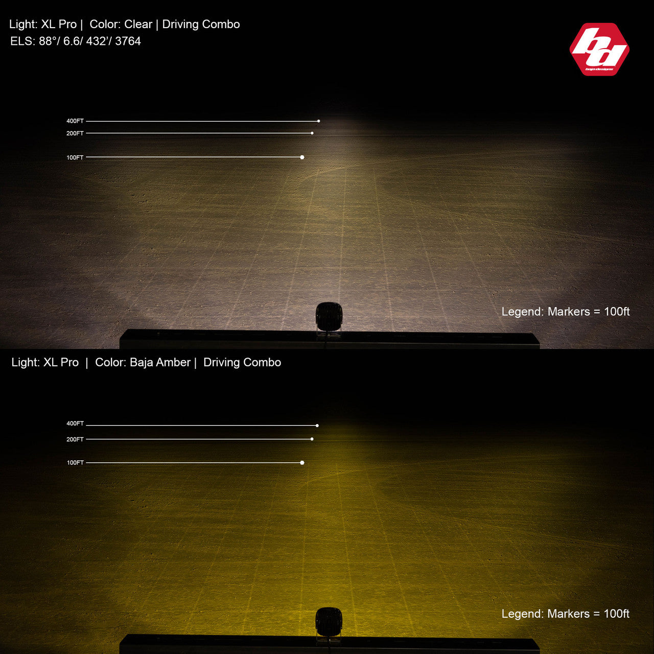 XL Pro LED Auxiliary Light Pod Pair - Universal