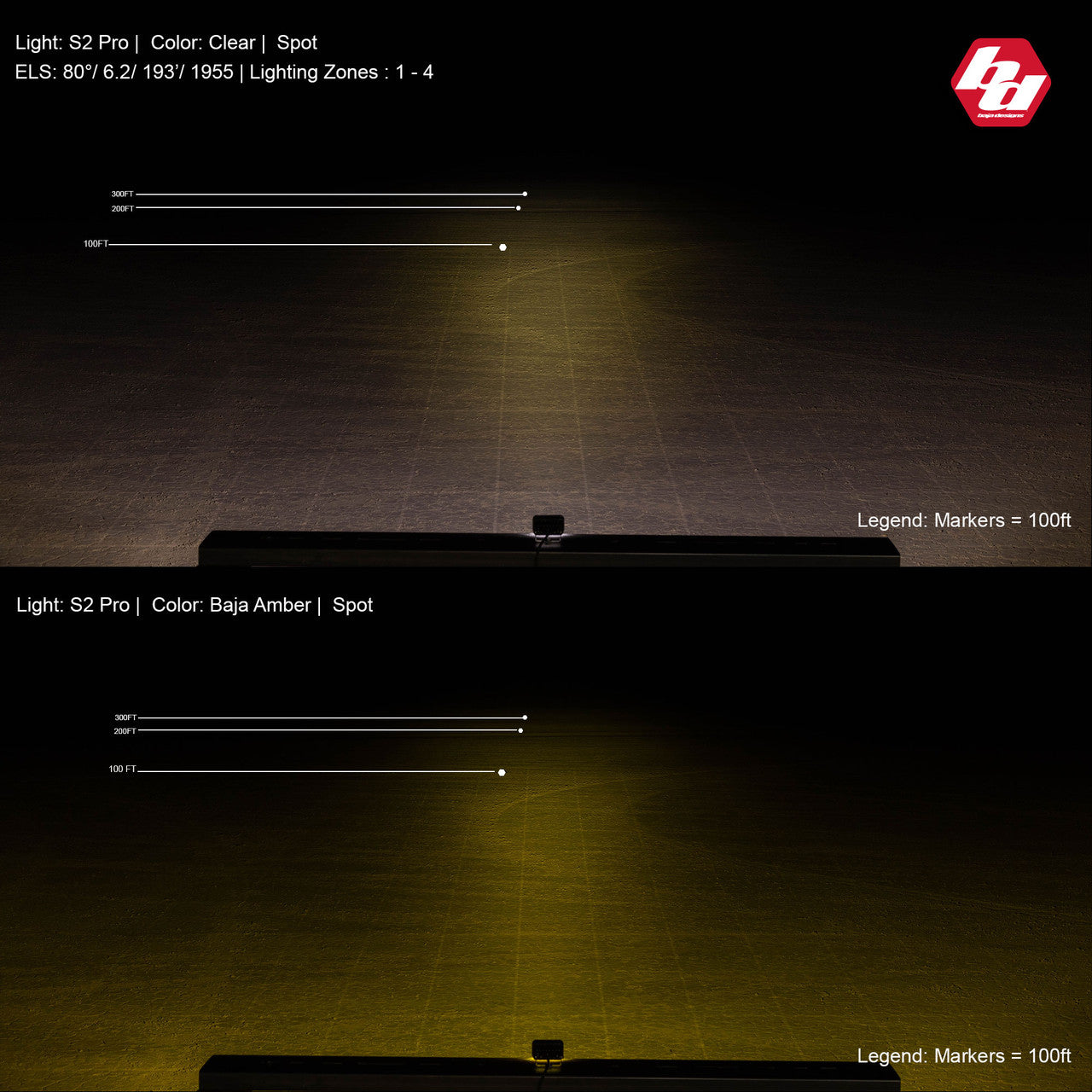 S2 Pro Black LED Auxiliary Light Pod - Universal