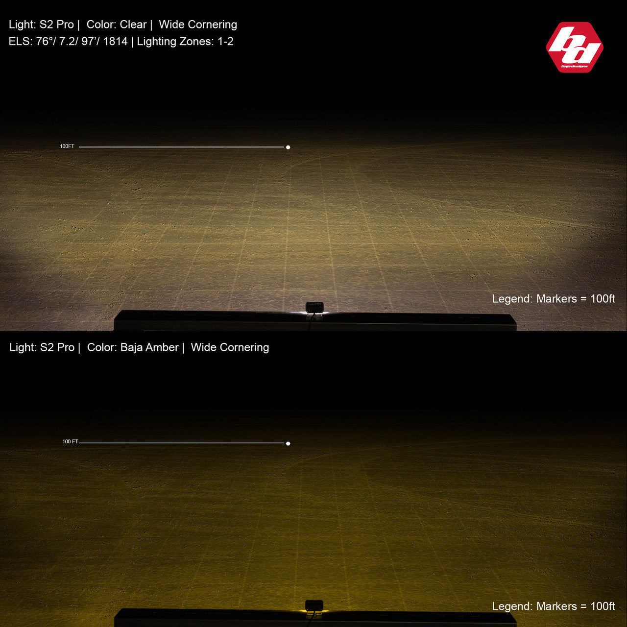 S2 Pro Black LED Auxiliary Light Pod - Universal